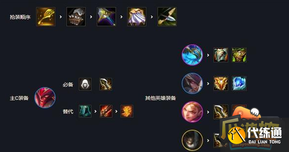 金铲铲之战s7刺客转奥拉夫阵容搭配攻略2.png
