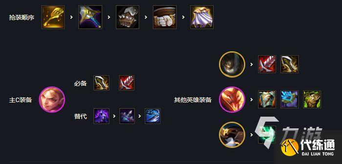 金铲铲之战s7冒险刺客阵容 阵容玩法攻略