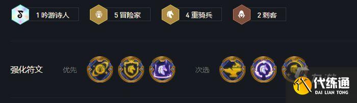 金铲铲之战s7冒险刺客阵容 阵容玩法攻略