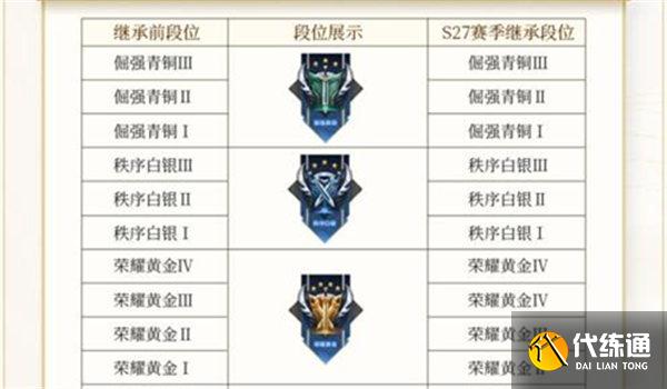 王者荣耀s28段位继承规则一览