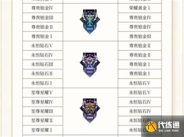 王者荣耀s28段位继承规则一览