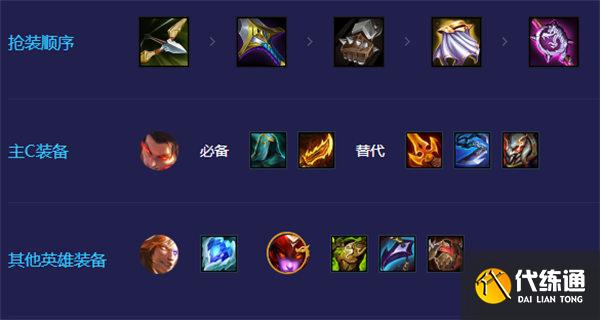 金铲铲之战S7怒翼瑟提阵容搭配攻略