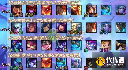 金铲铲之战巨龙之巢最强阵容排行一览