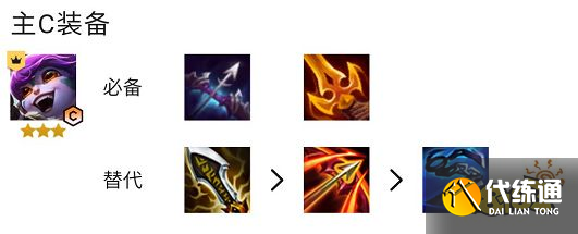 云顶之弈S7驯龙小炮阵容怎么玩 驯龙小炮阵容推荐