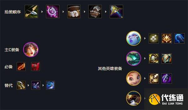 云顶之弈S7追梦金鳞龙阵容搭配推荐