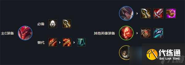 《云顶之弈》s7最强阵容排行图解