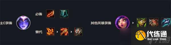 《云顶之弈》s7最强阵容排行图解