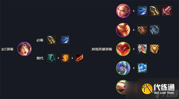 《云顶之弈》s7最强阵容排行图解