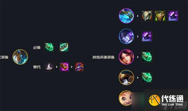 《云顶之弈》s7最强阵容排行图解