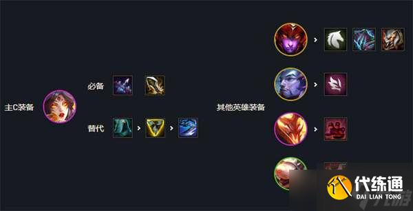 《云顶之弈》s7最强阵容排行图解