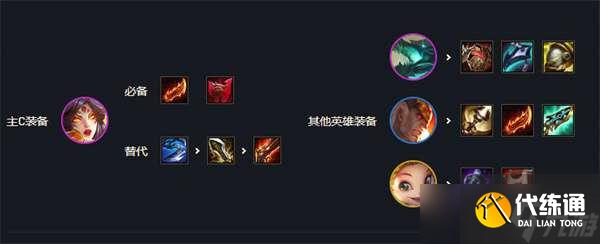 《云顶之弈》s7最强阵容排行图解