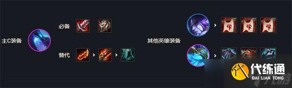 《云顶之弈》s7最强阵容排行图解