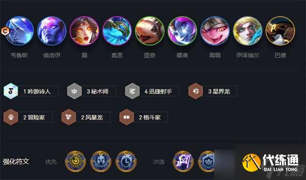 《云顶之弈》s7最强阵容排行图解