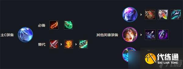 《云顶之弈》s7最强阵容排行图解