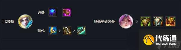 《云顶之弈》s7最强阵容排行图解