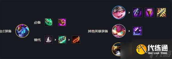 《云顶之弈》s7最强阵容排行图解