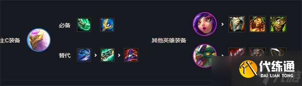 《云顶之弈》s7最强阵容排行图解