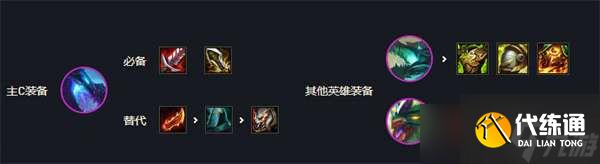 《云顶之弈》s7最强阵容排行图解