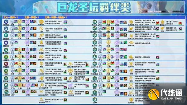 金铲铲之战S7敖兴九五阵容玩法详解