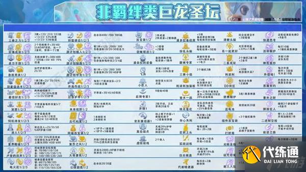 金铲铲之战S7敖兴九五阵容玩法详解