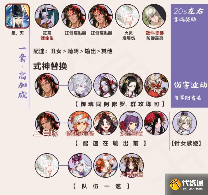 阴阳师前线作战阵容选择攻略:终焉降临前线作战速通阵容一览图片3