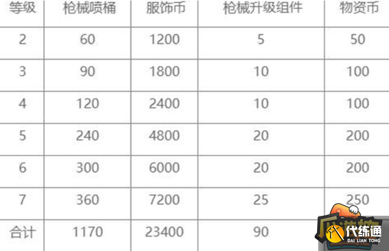 和平精英特效枪满级要多少钱,和平精英特效枪满级价格