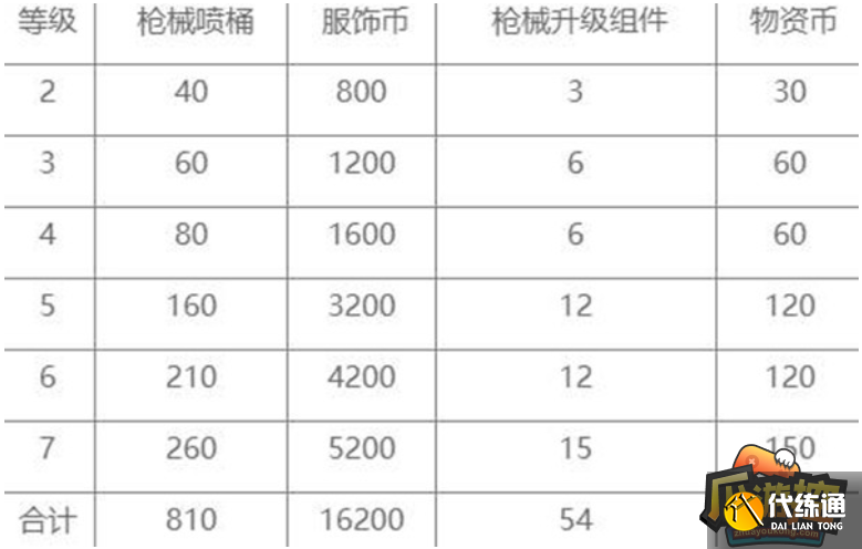 和平精英特效枪满级要多少钱,和平精英特效枪满级价格