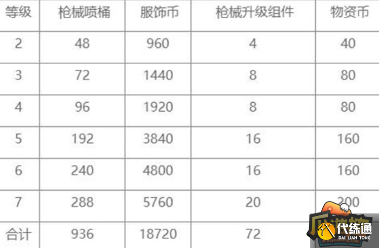 和平精英特效枪满级要多少钱,和平精英特效枪满级价格