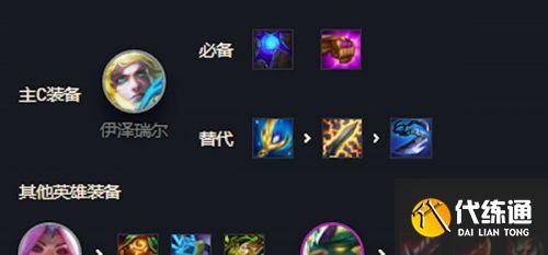 金铲铲之战巨龙之巢护卫ez阵容搭配攻略