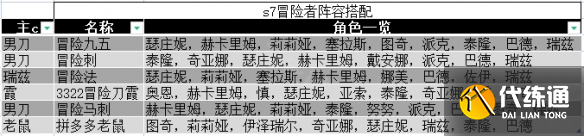 《云顶之弈》s7阵容搭配图表 s7冒险者阵容图表一览