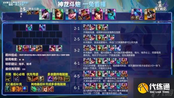 《金铲铲之战》s7神龙烈焰阵容玩法攻略