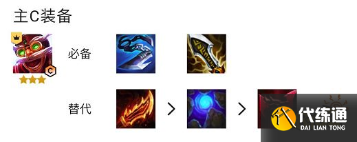 云顶之弈S7金鳞炮手怎么玩 金鳞炮手阵容玩法推荐