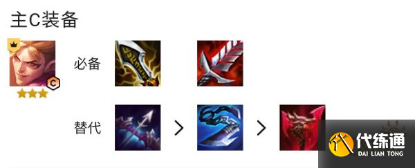 云顶之弈S7金鳞男刀怎么玩 金鳞男刀阵容玩法推荐