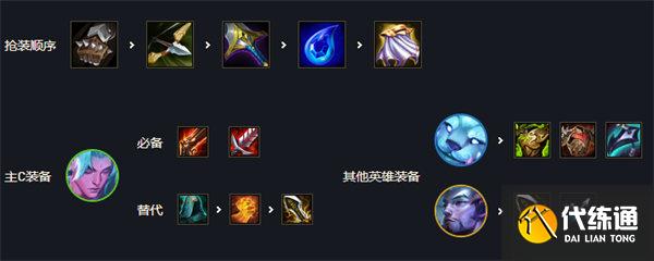 云顶之弈S7幻境龙装备搭配攻略