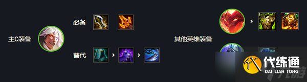 云顶之弈s7凯隐主C阵容搭配