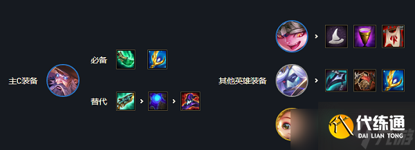 云顶之弈s7瑞兹主C阵容搭配