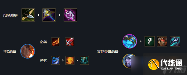 云顶之弈s7斯维因主C阵容搭配