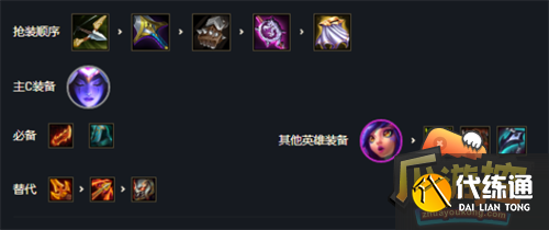 云顶之弈手游S7换形豹女阵容搭配攻略2.png 云顶之弈手游S7换形豹女阵容搭配攻略2.png