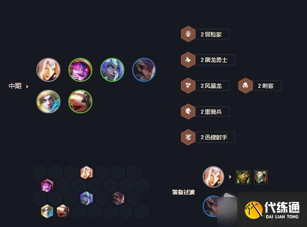 《云顶之弈》冒险马刺阵容详解