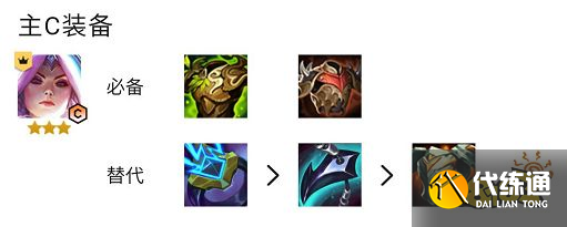 云顶之弈S7幻境雷霆阵容怎么玩 幻境雷霆阵容推荐