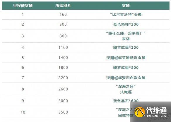 《英雄联盟手游》深渊崛起活动攻略 新英雄免费领