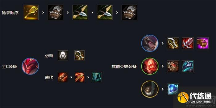 云顶之弈s7刺转奥拉夫阵容玩法推荐