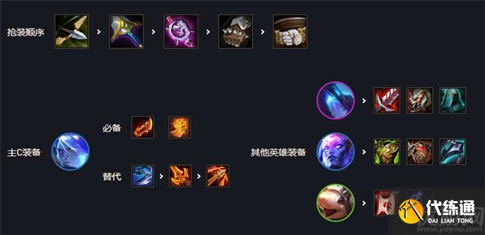 云顶s7阵容推荐 云顶s7阵容排行表