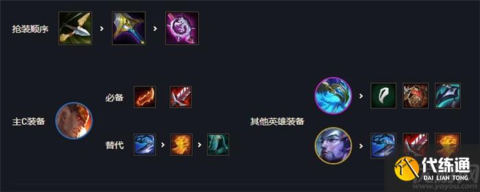 云顶s7阵容推荐 云顶s7阵容排行表