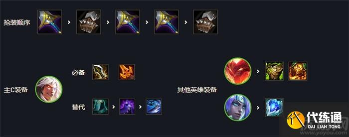 云顶s7阵容推荐 云顶s7阵容排行表