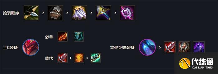 云顶s7阵容推荐 云顶s7阵容排行表