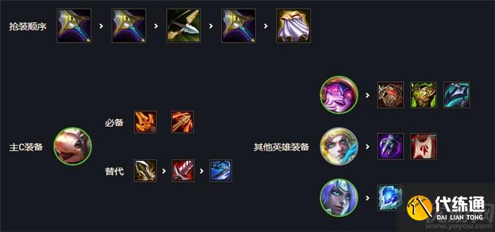 云顶s7阵容推荐 云顶s7阵容排行表