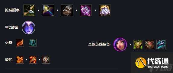 云顶之弈手游S7巨龙国度阵容冒险家阵容出装及运营方案推荐