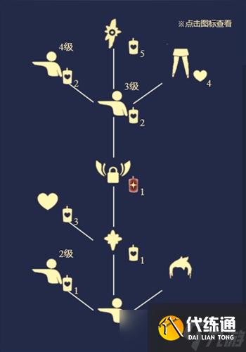 光遇晨岛指路先祖位置