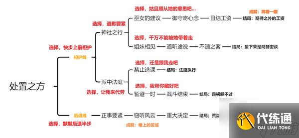 原神久岐忍邀约任务成就怎么完成？久岐忍邀约任务成就一览与分享